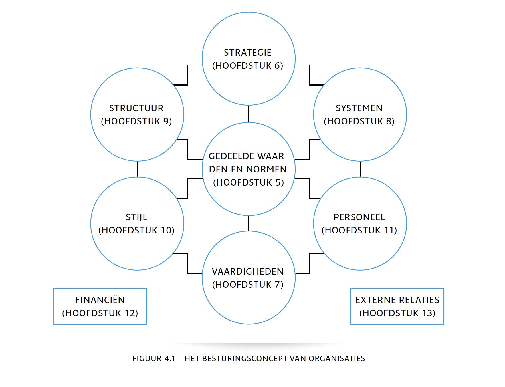 Uit hoofdstuk 4: 'Beelden van de werkelijkheid' blz. 83 van NEO (2021)