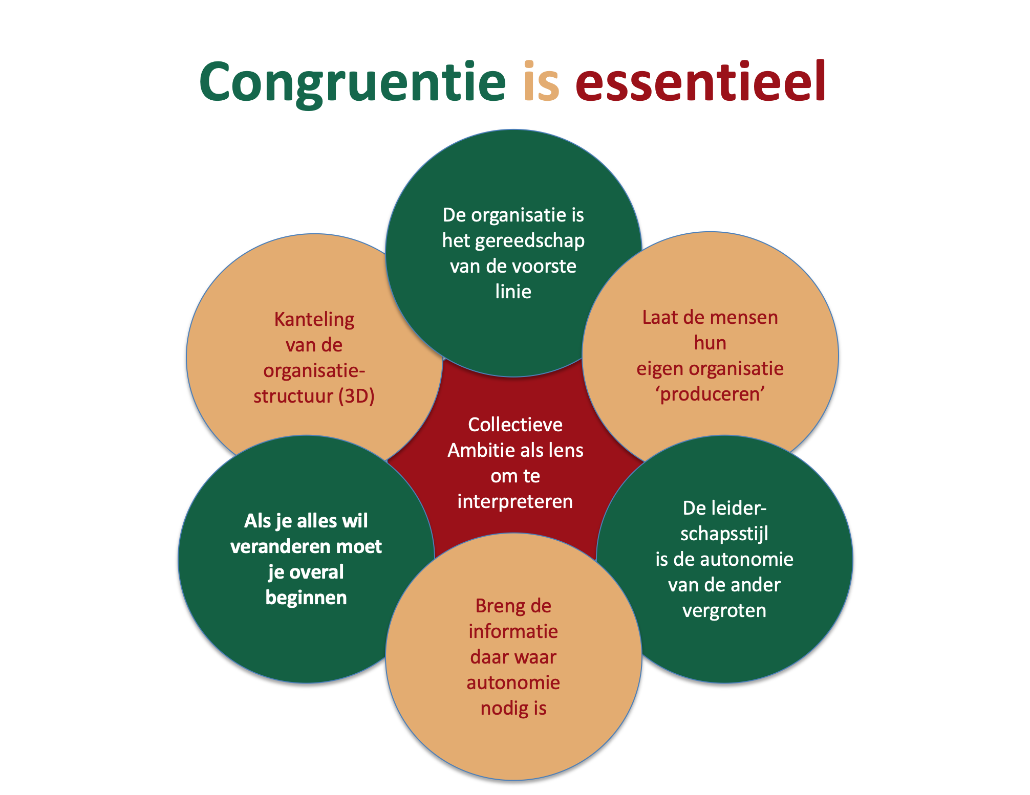 Eén van onze relaties vatte het zo prima samen.