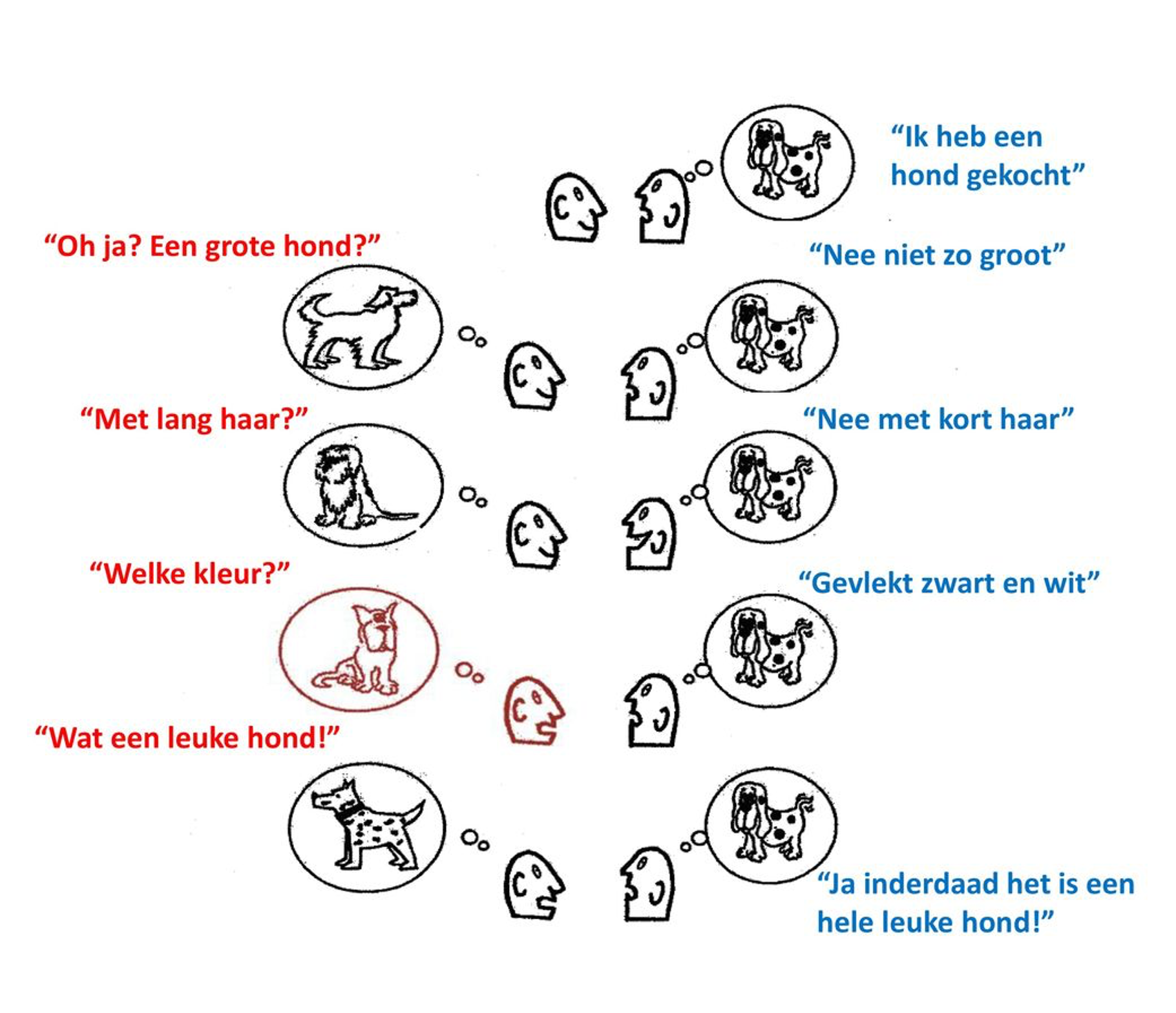 Leuke hond, .... toch?