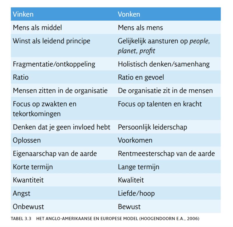 Staat op bladzij 56 van de herziene druk, hoofdstuk 3 (NEO)